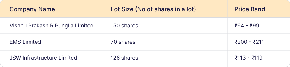 What is a Lot Size?